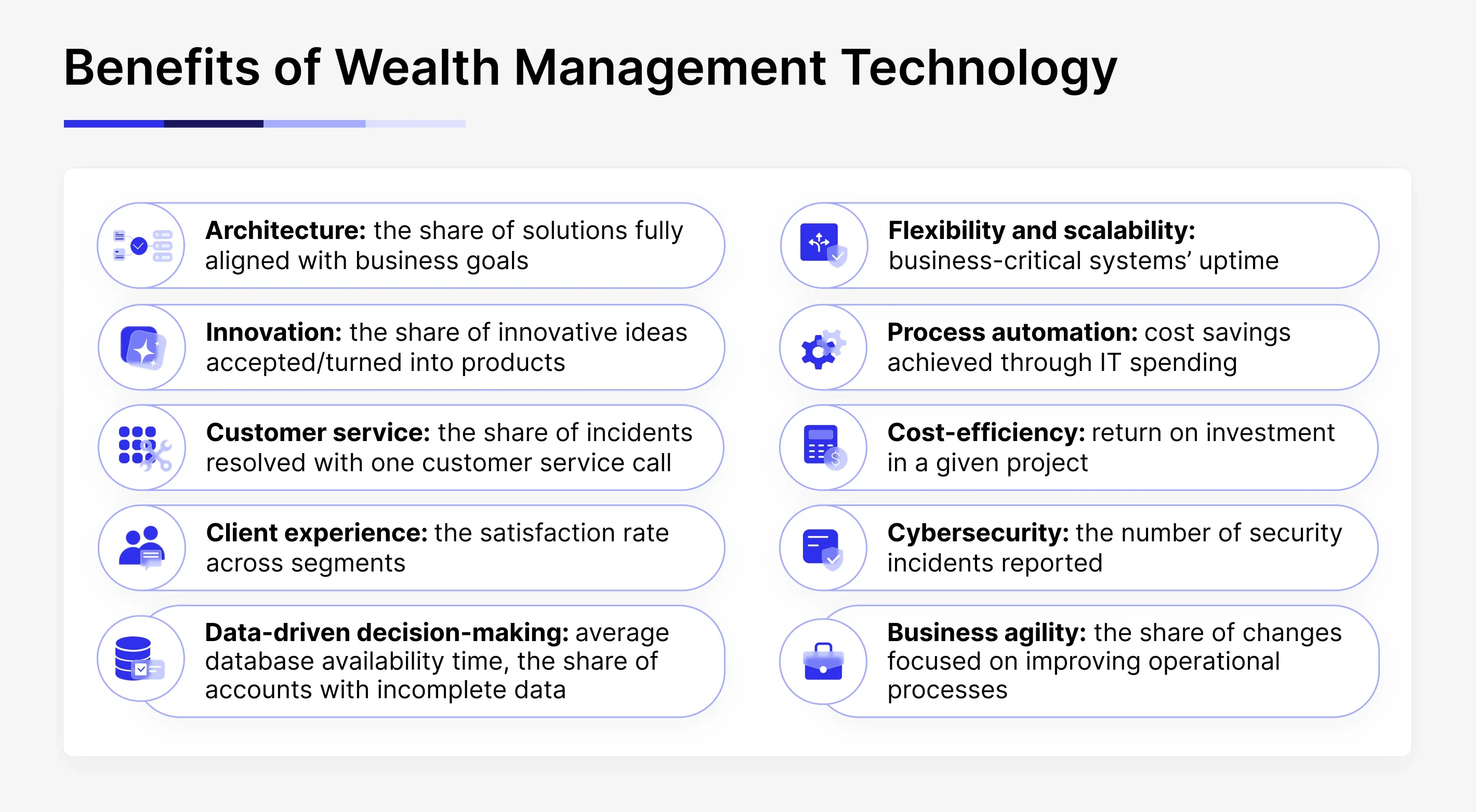 list of wealth management technology benefits