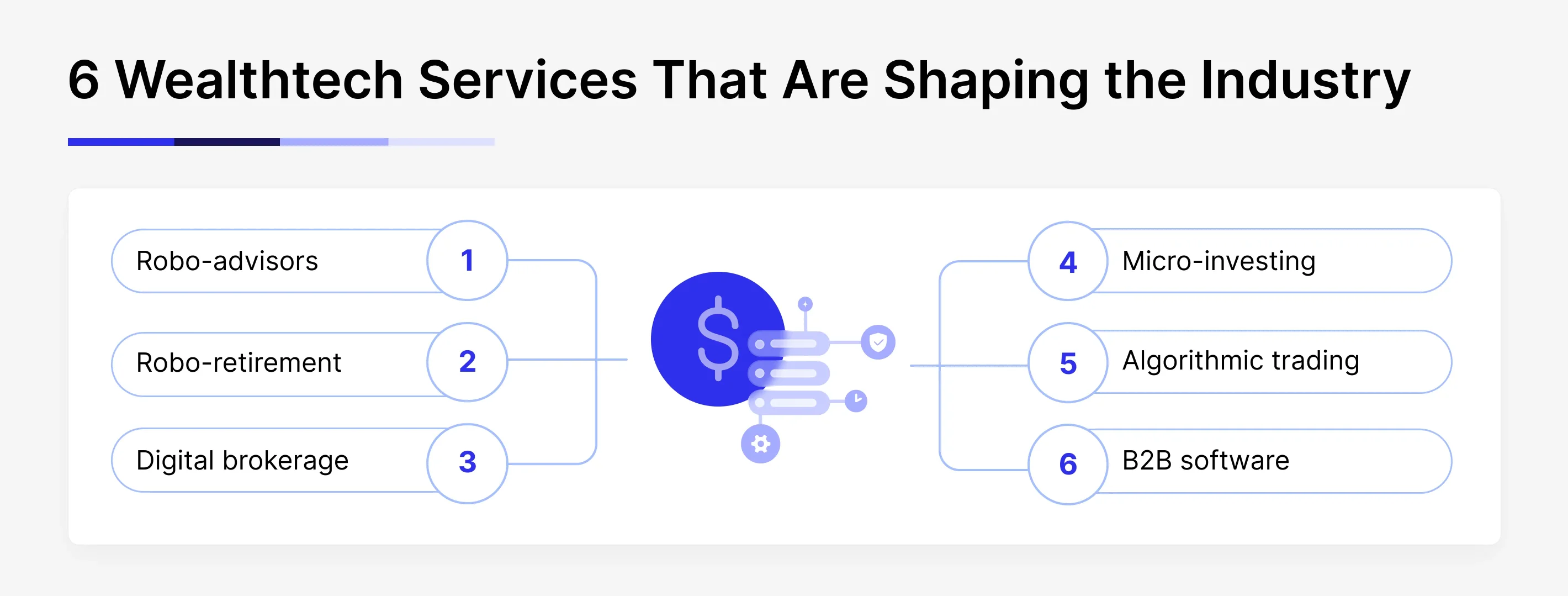 list of wealthtech services changing the wealth management industry