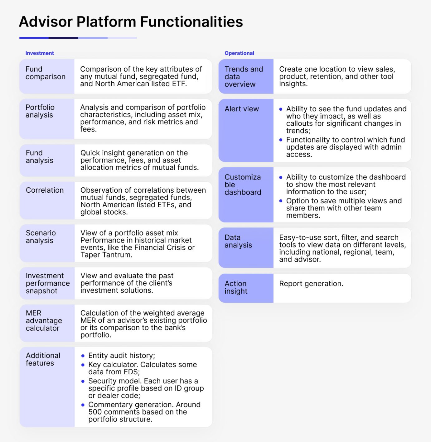 Advisor platform functionalities