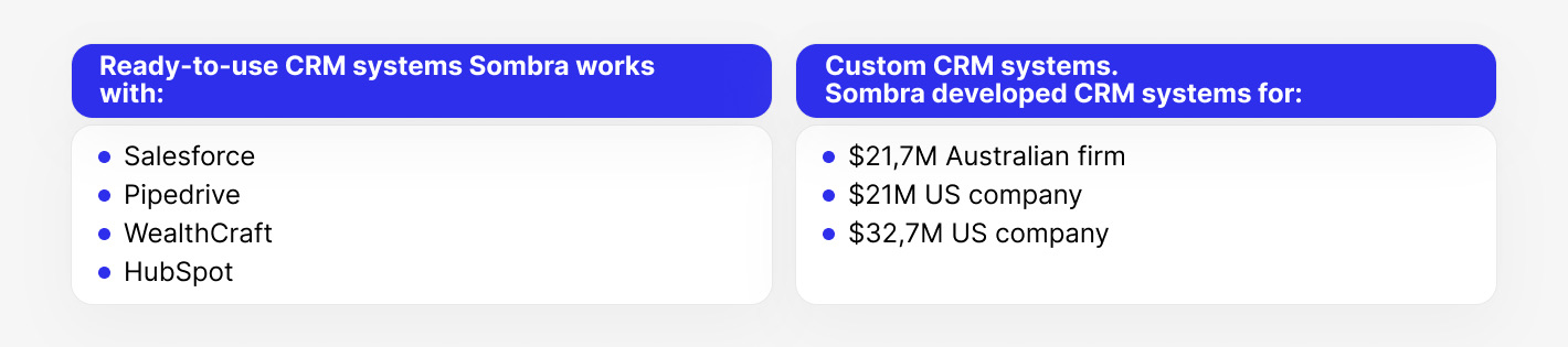 Ready-to-use CRM systems vs custom CRM