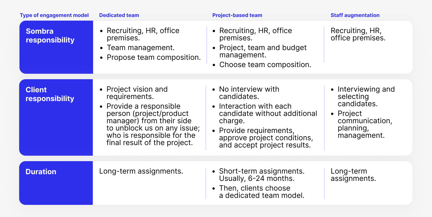 Dedicated team vs project-based team