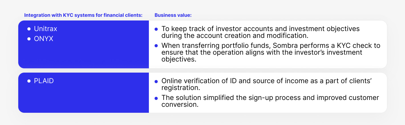 Integration with KYC systems for financial clients