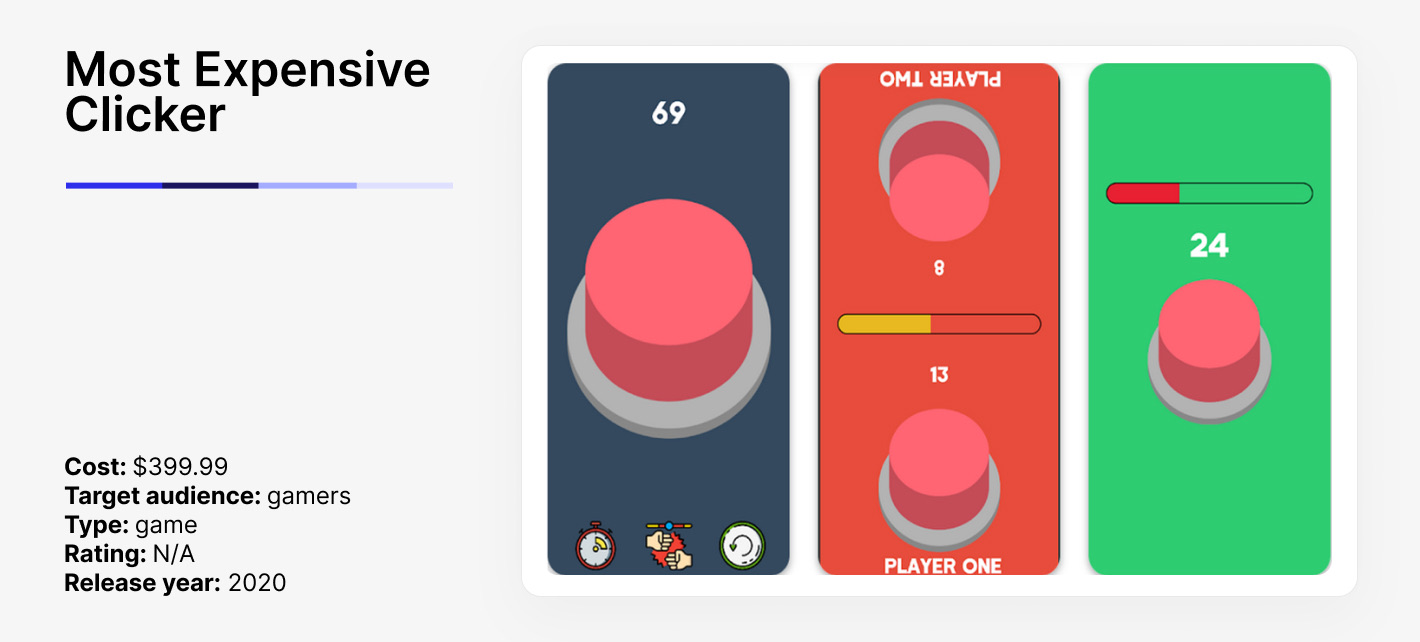 Most expensive clicker overview