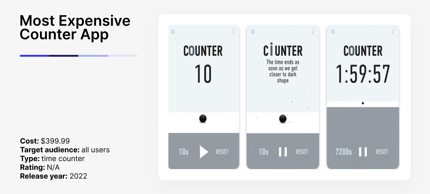 Most expensive counter app overview