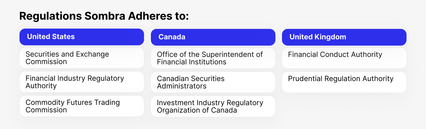 Regulations Sombra adheres to