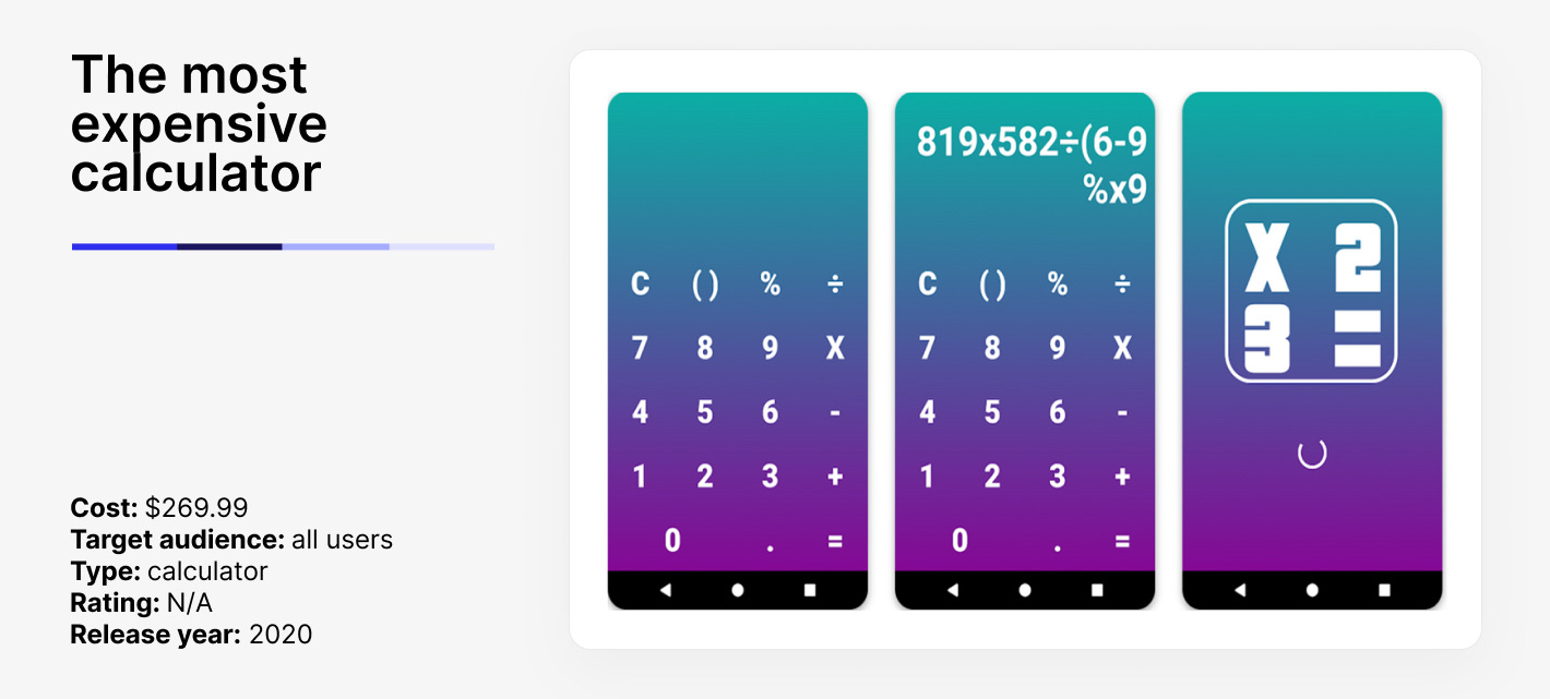 The most expensive calculator overview