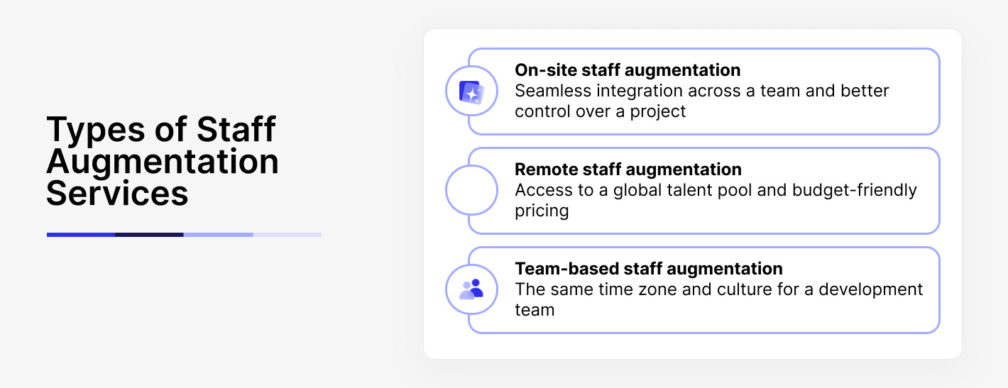 Types of staff augmentation services