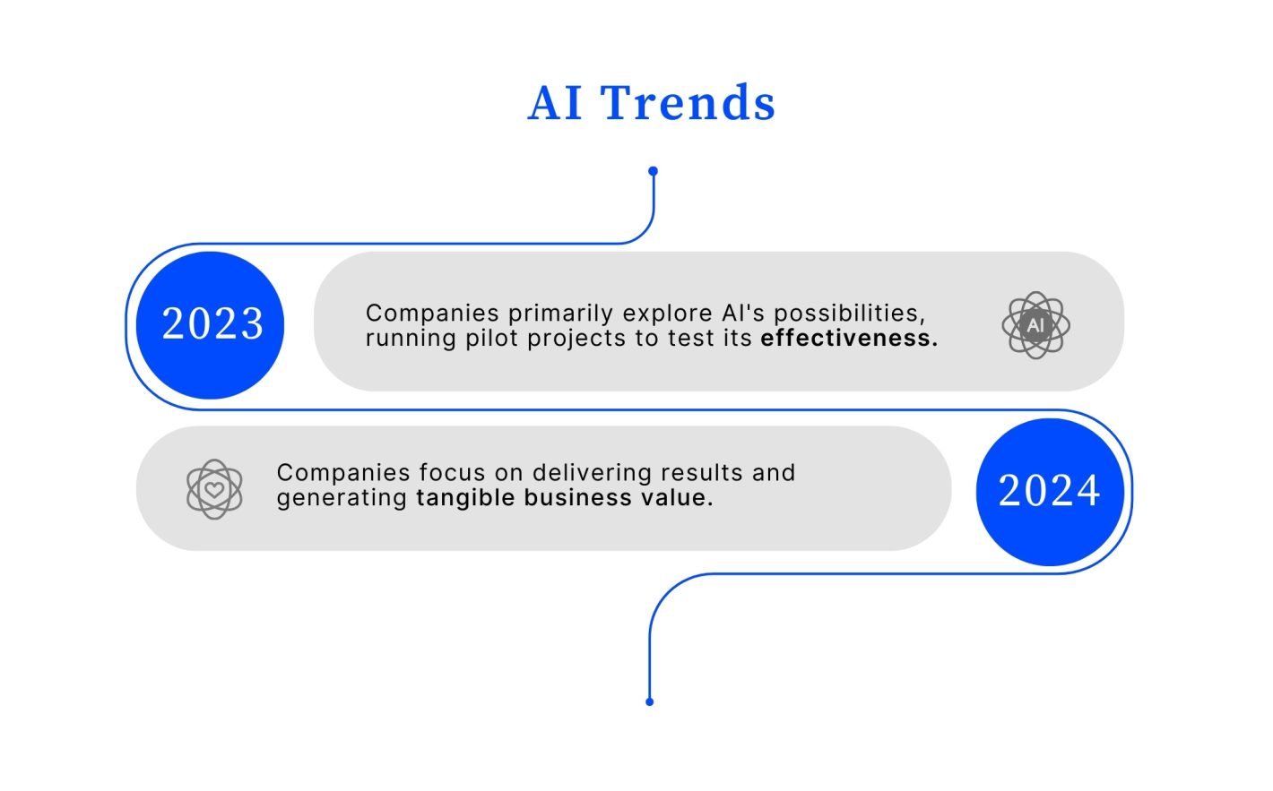 AI trends