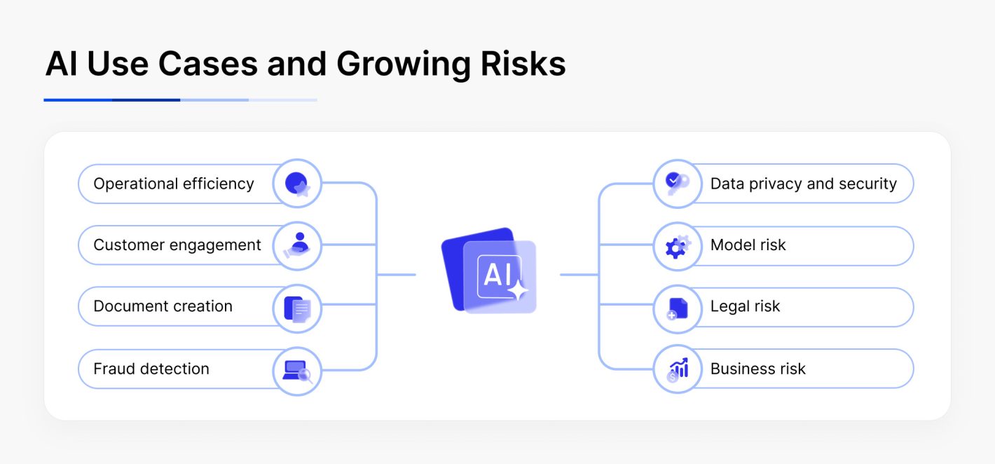 AI use cases and risks
