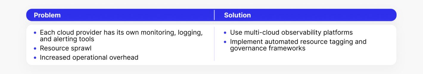 problem and solutions for lack of visibility and operational complexity