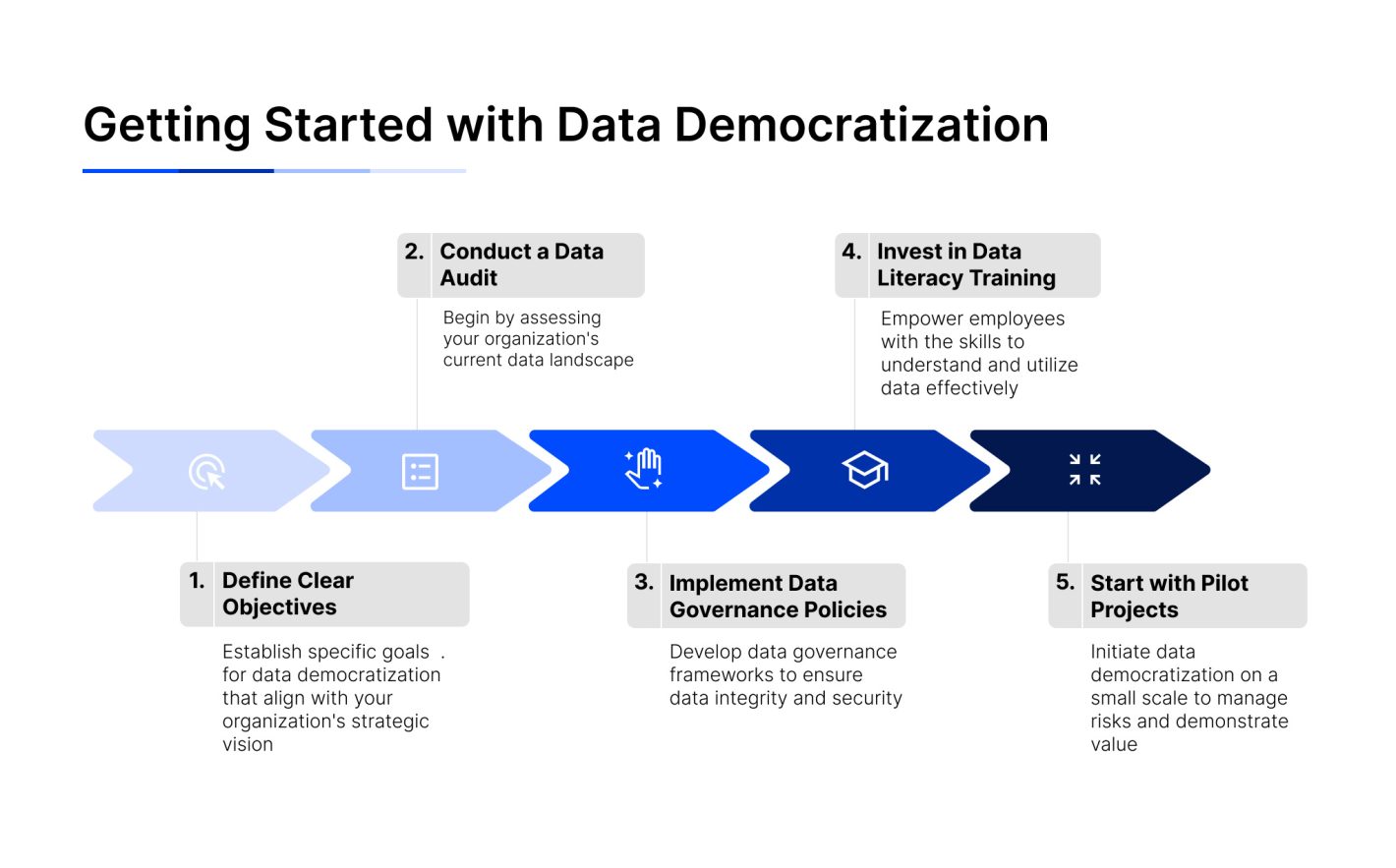 Getting started with data democratization