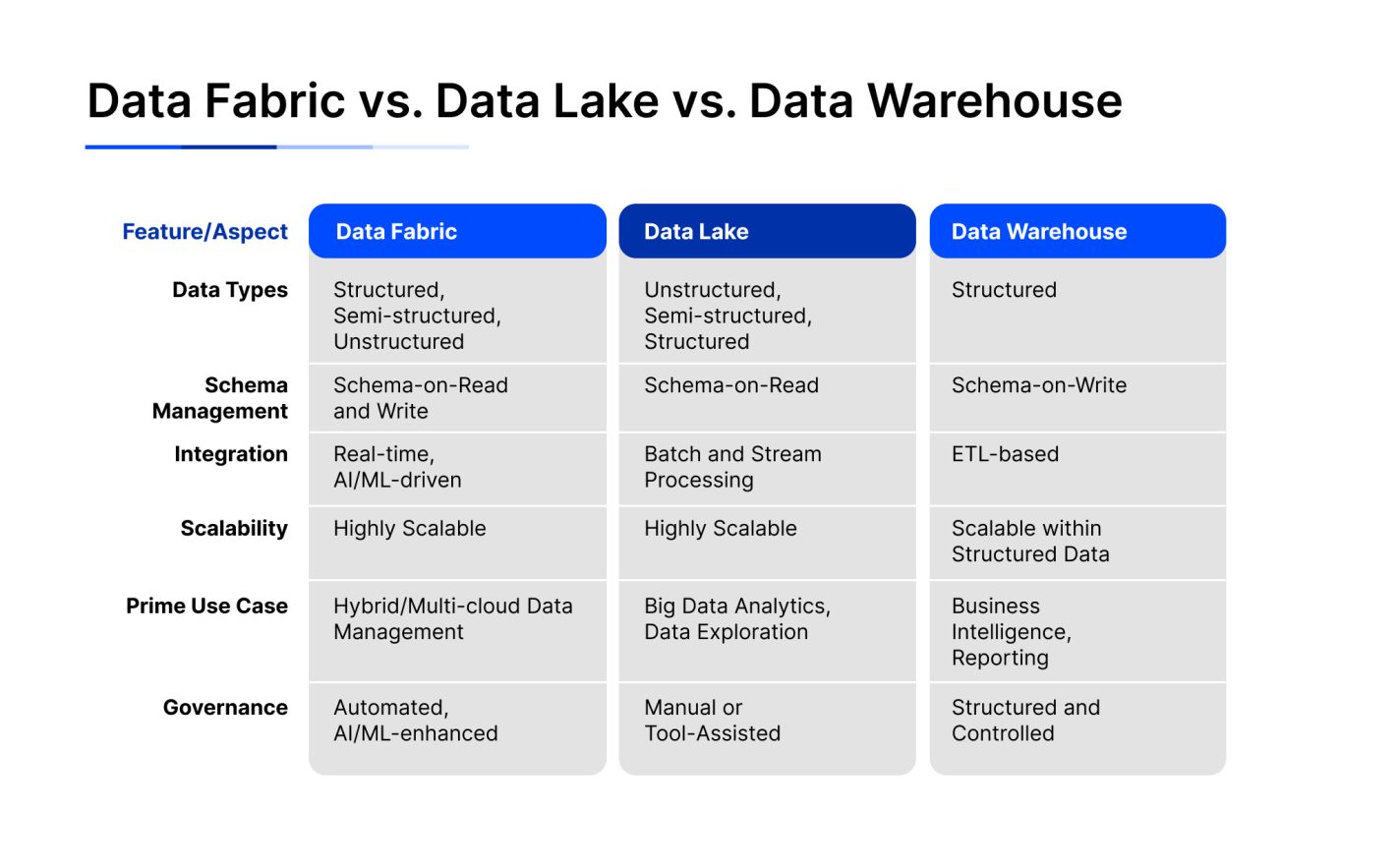comparison table