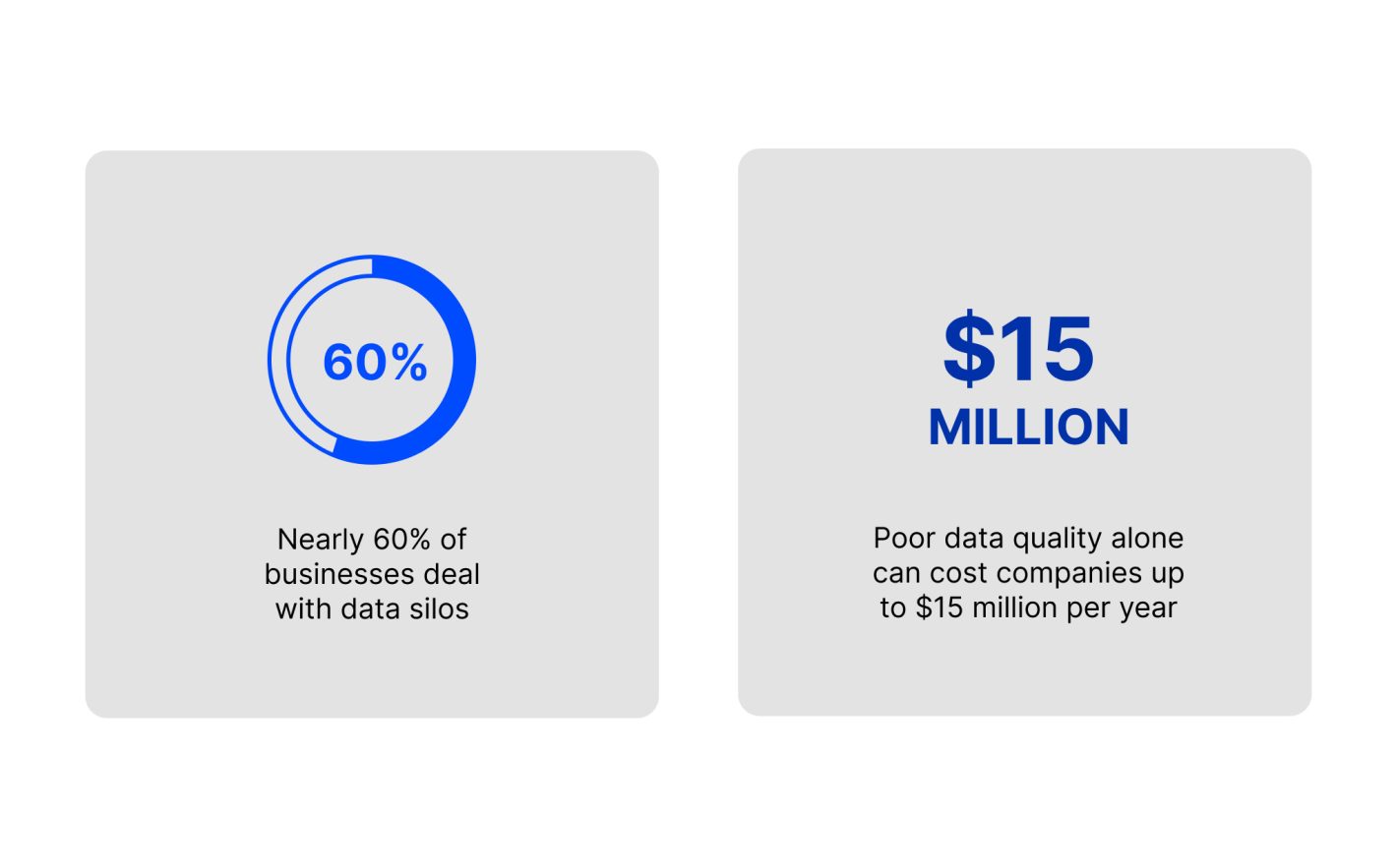 Statistics on data quality
