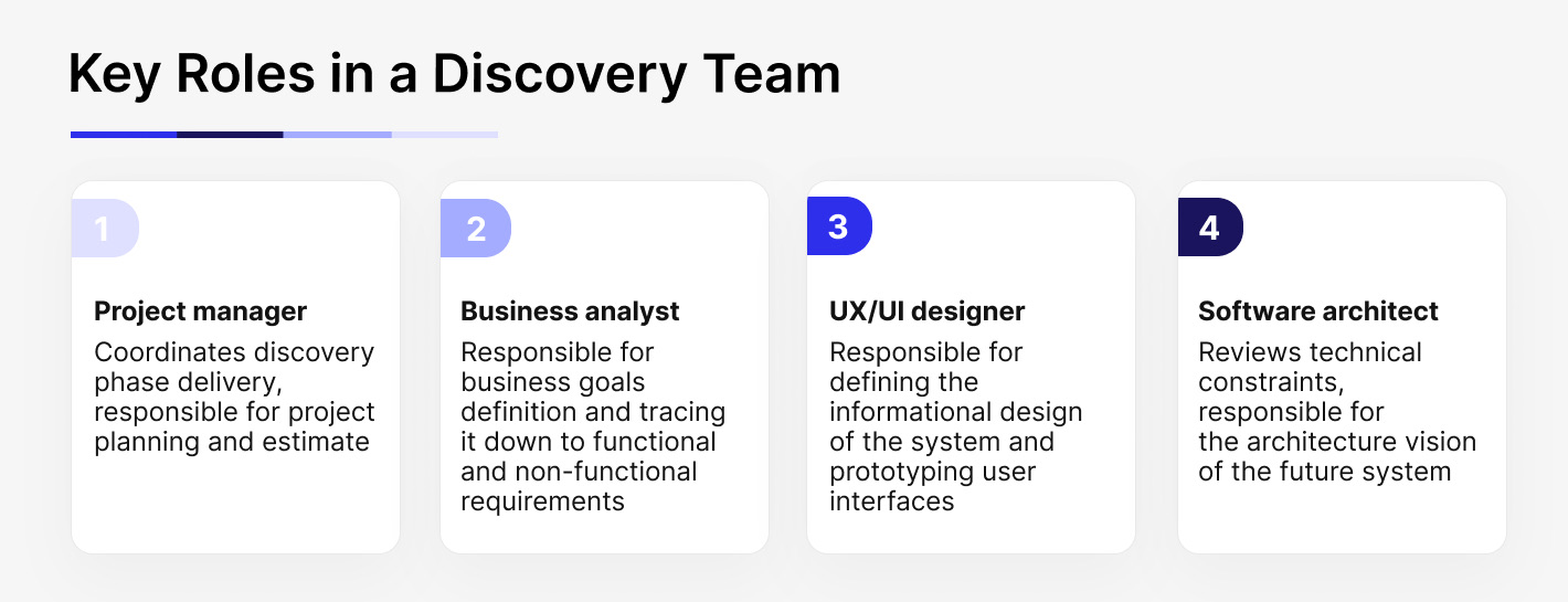 Discovery team composition