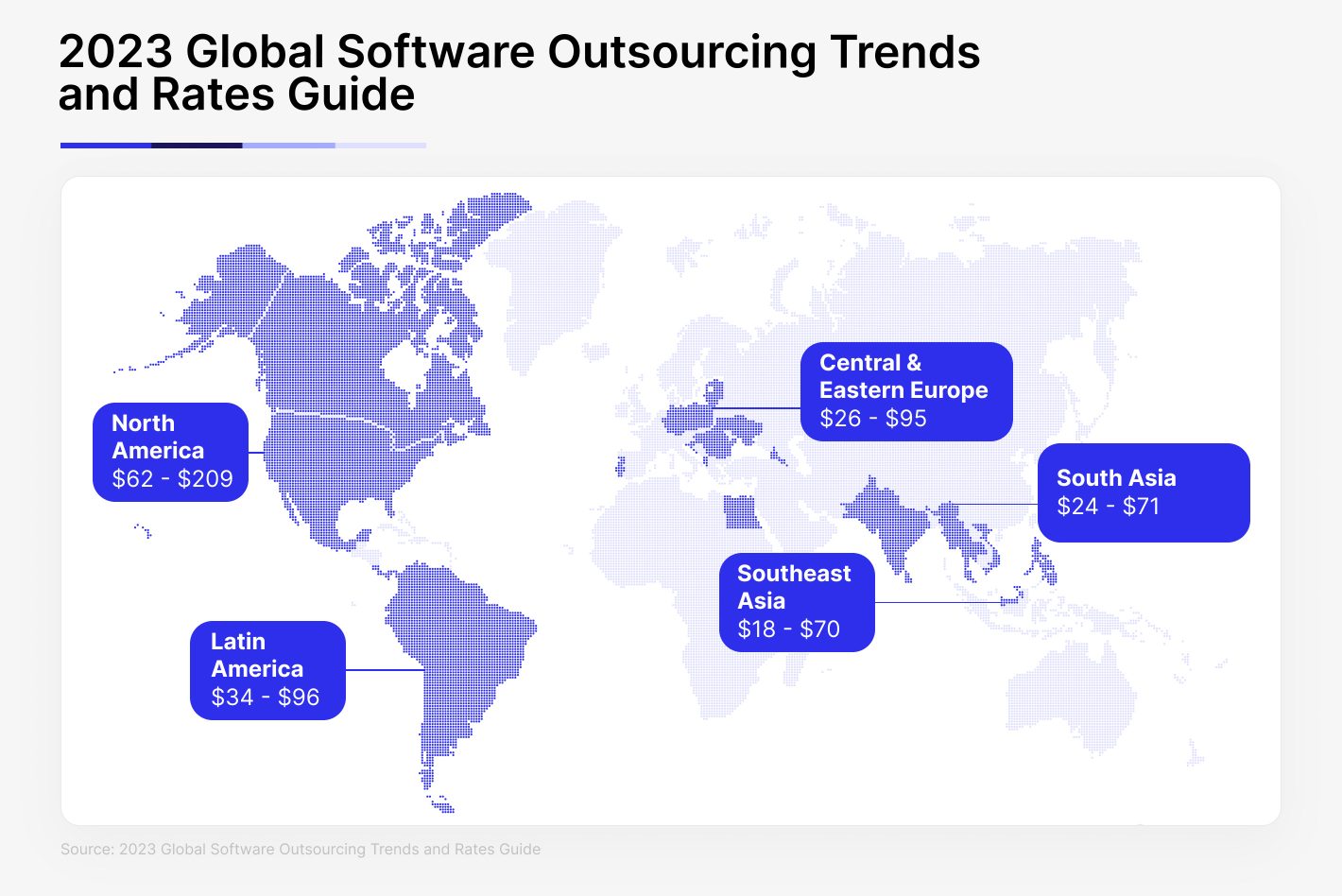2023 Global software outsourcing rates