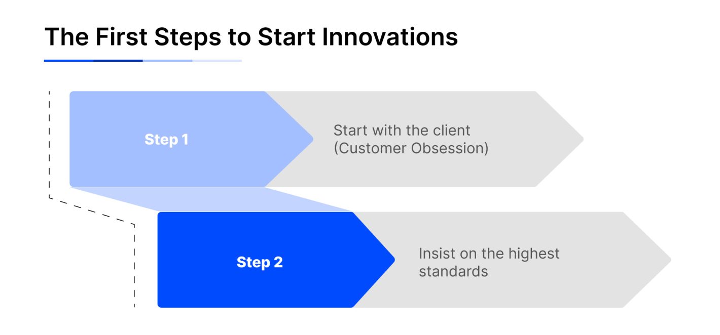 Path to innovation