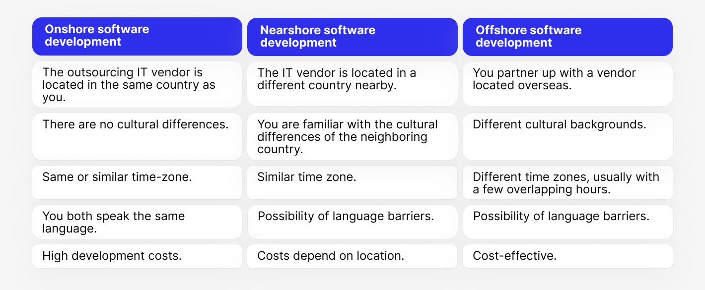 Outsourcing models characteristics