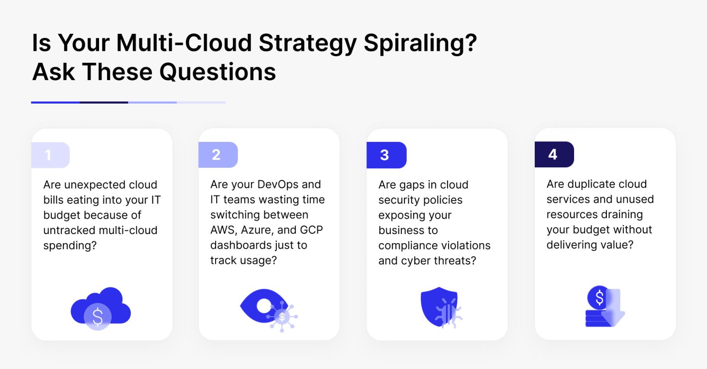 Questions for multicloud strategy