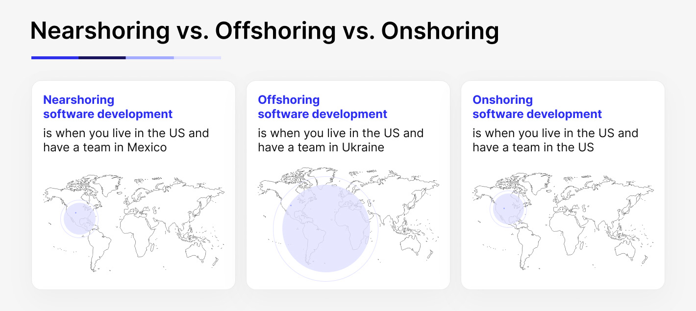 Nearshoring vs offshoring vs onshoring