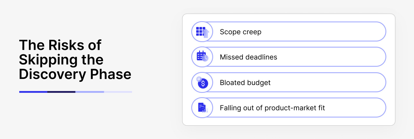 Risks of skipping the discovery phase