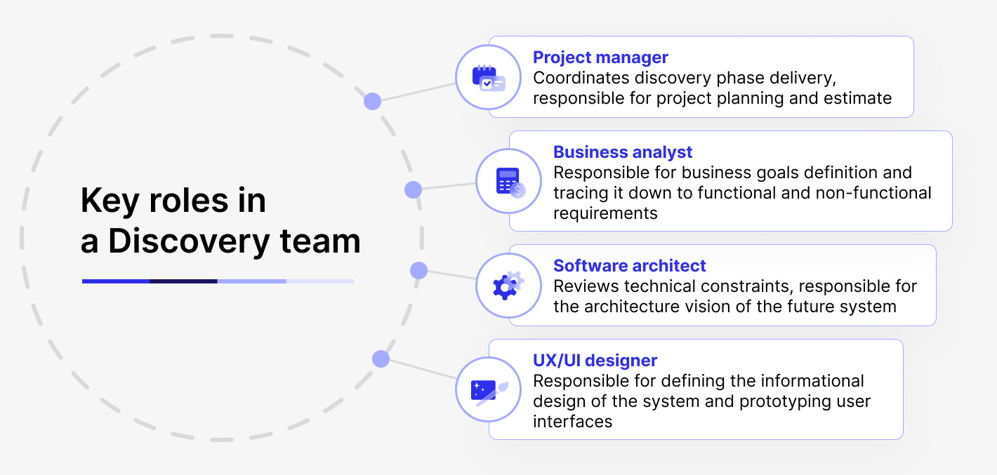 Key roles in a discovery team