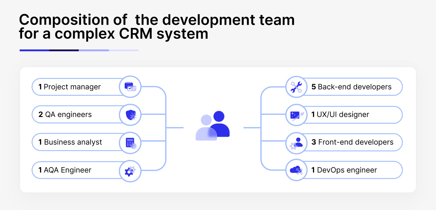 Composition of the development team for a complex CRM system