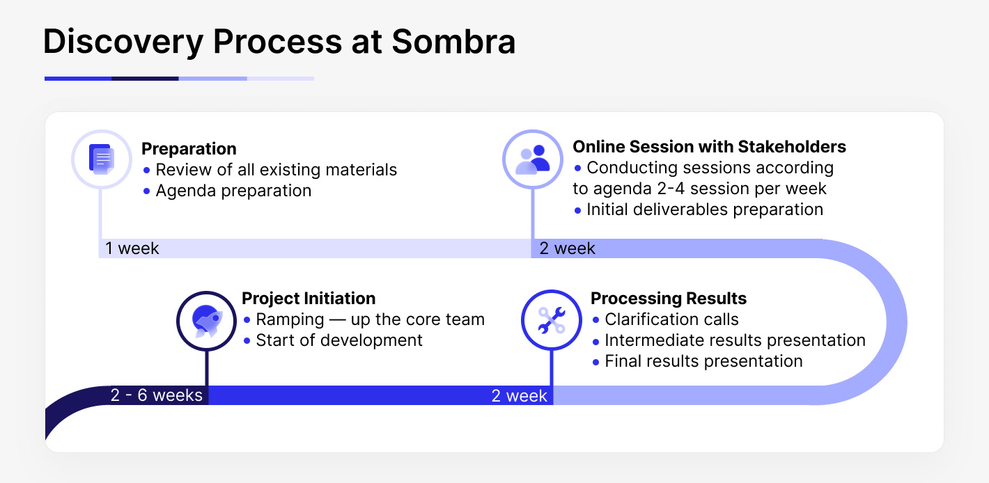Discovery phase with Sombra