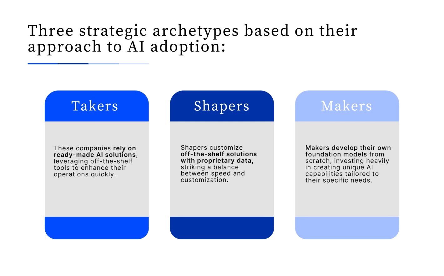 Strategic archetypes based on AI adoption
