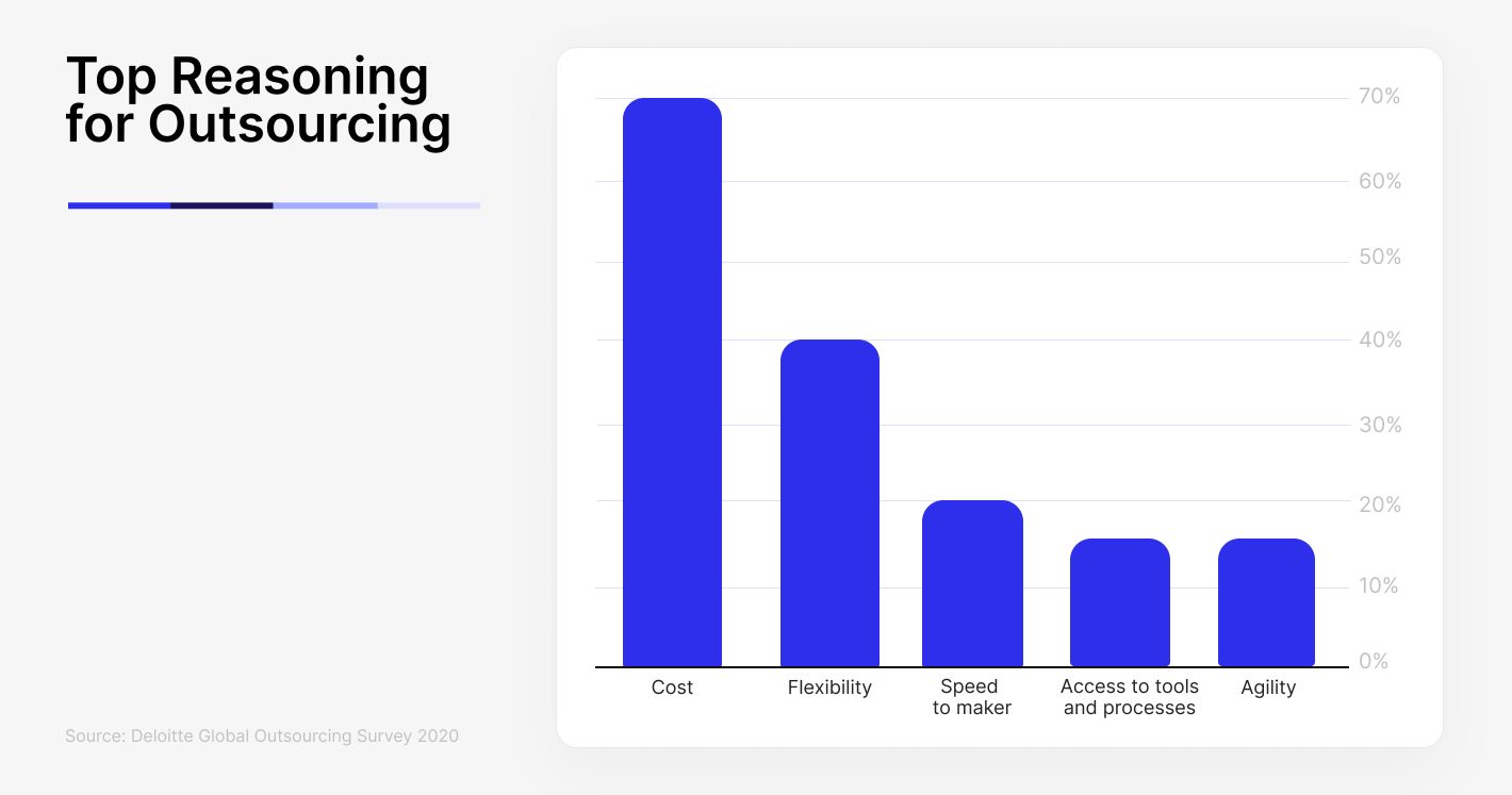 Top reasons for IT outsourcing