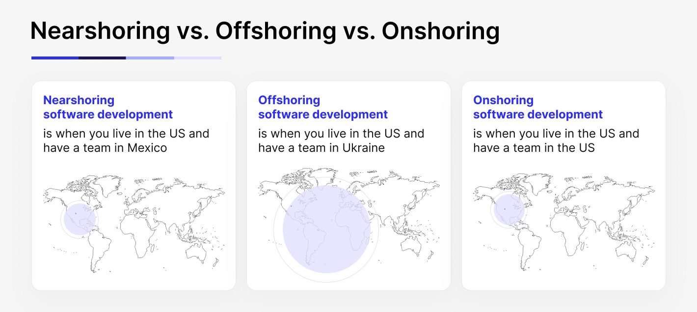 Types of outsourcing models