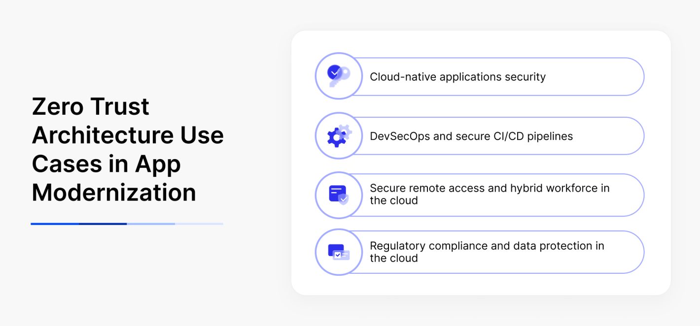 Main Zero Trust architecture use cases