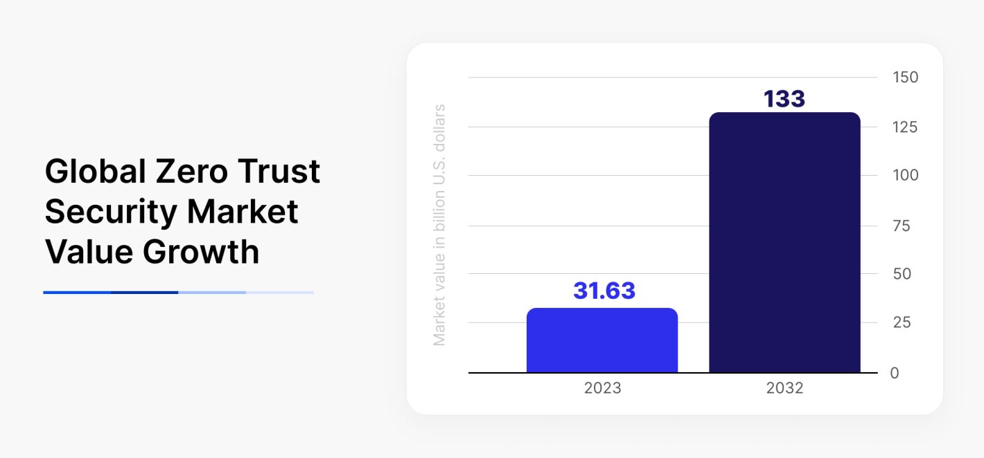 Source: Statista