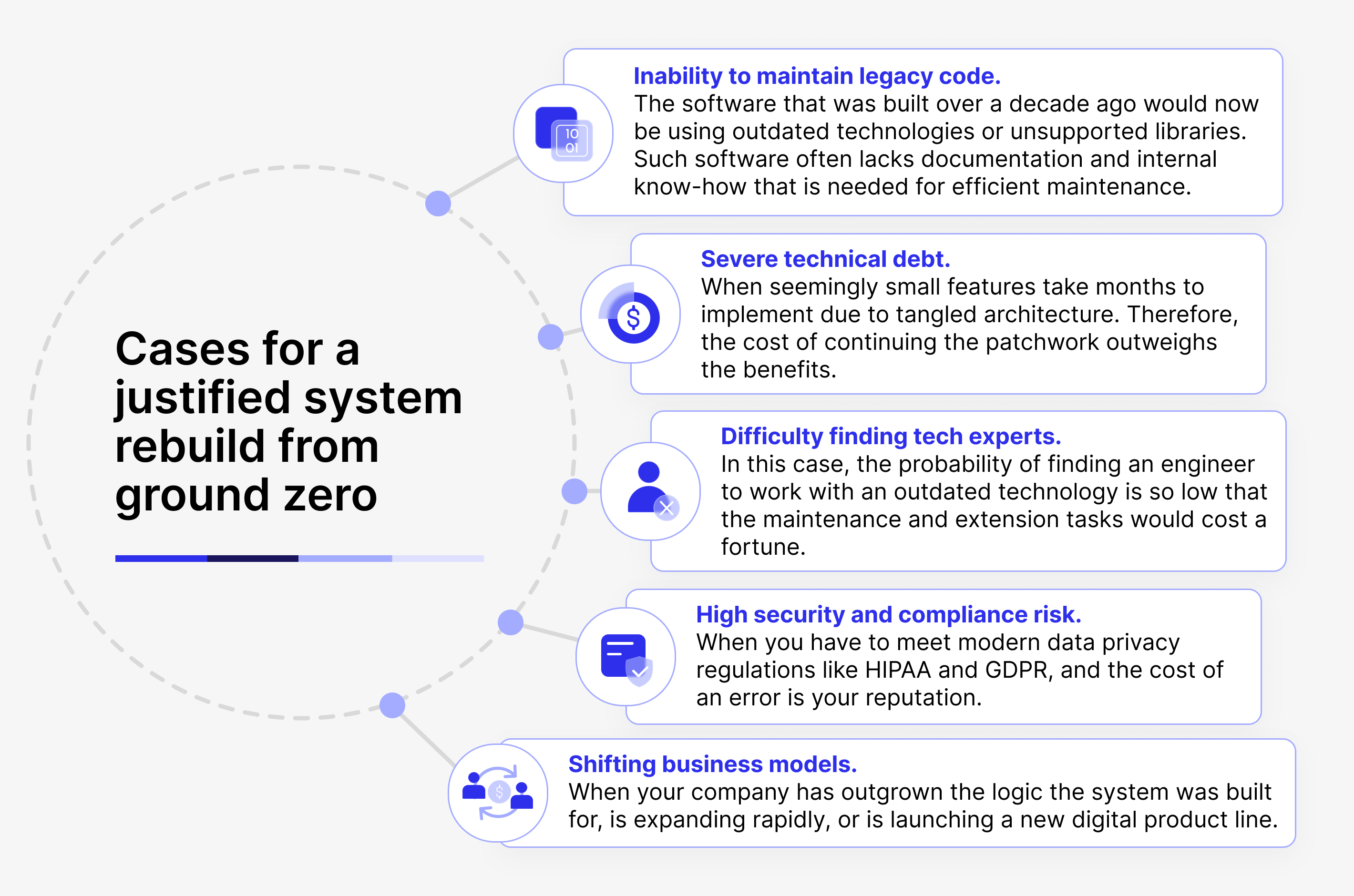 List of situations when complete software system modernization is justified