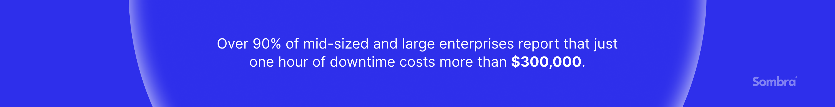 Cost of downtime for SMBs and enterprises