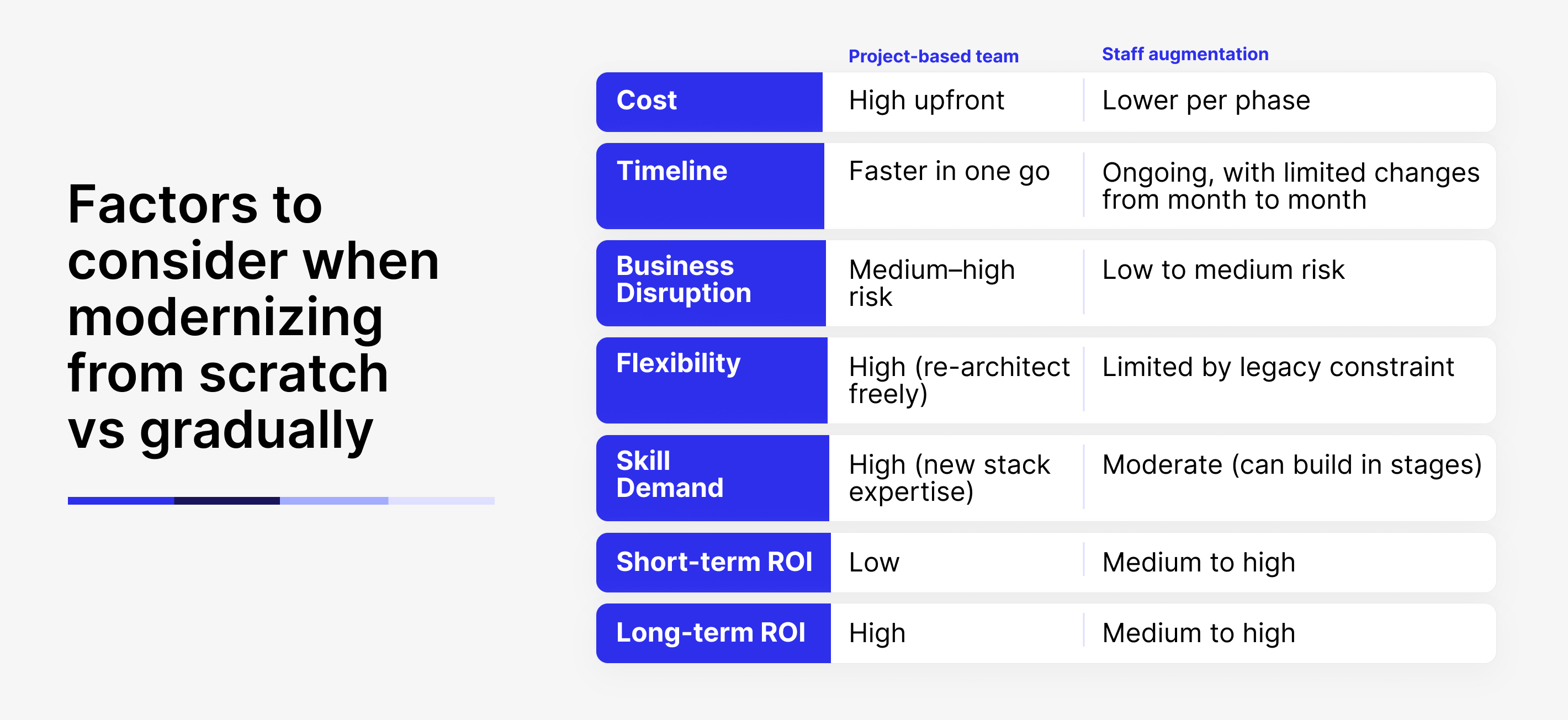 Cost of downtime for SMBs and enterprises