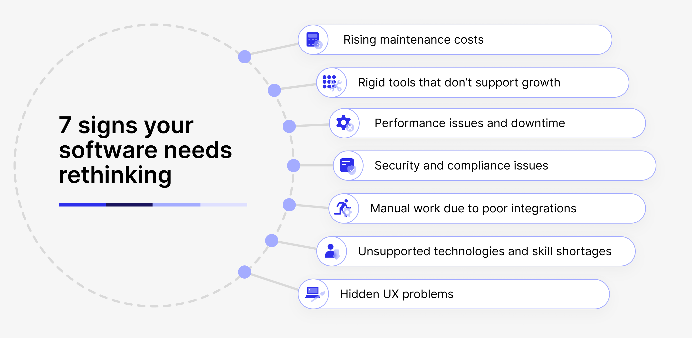 List of seven signs for software rethinking