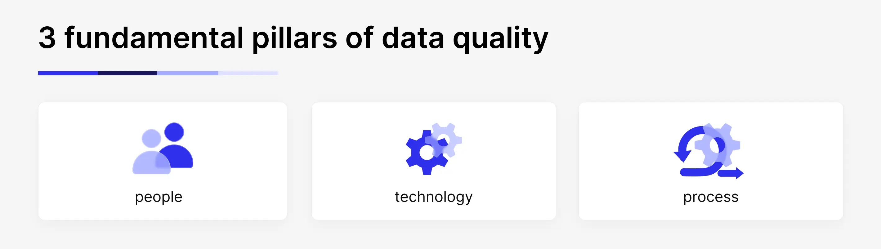 People, technology, and process are the three fundamental pillars of data quality.