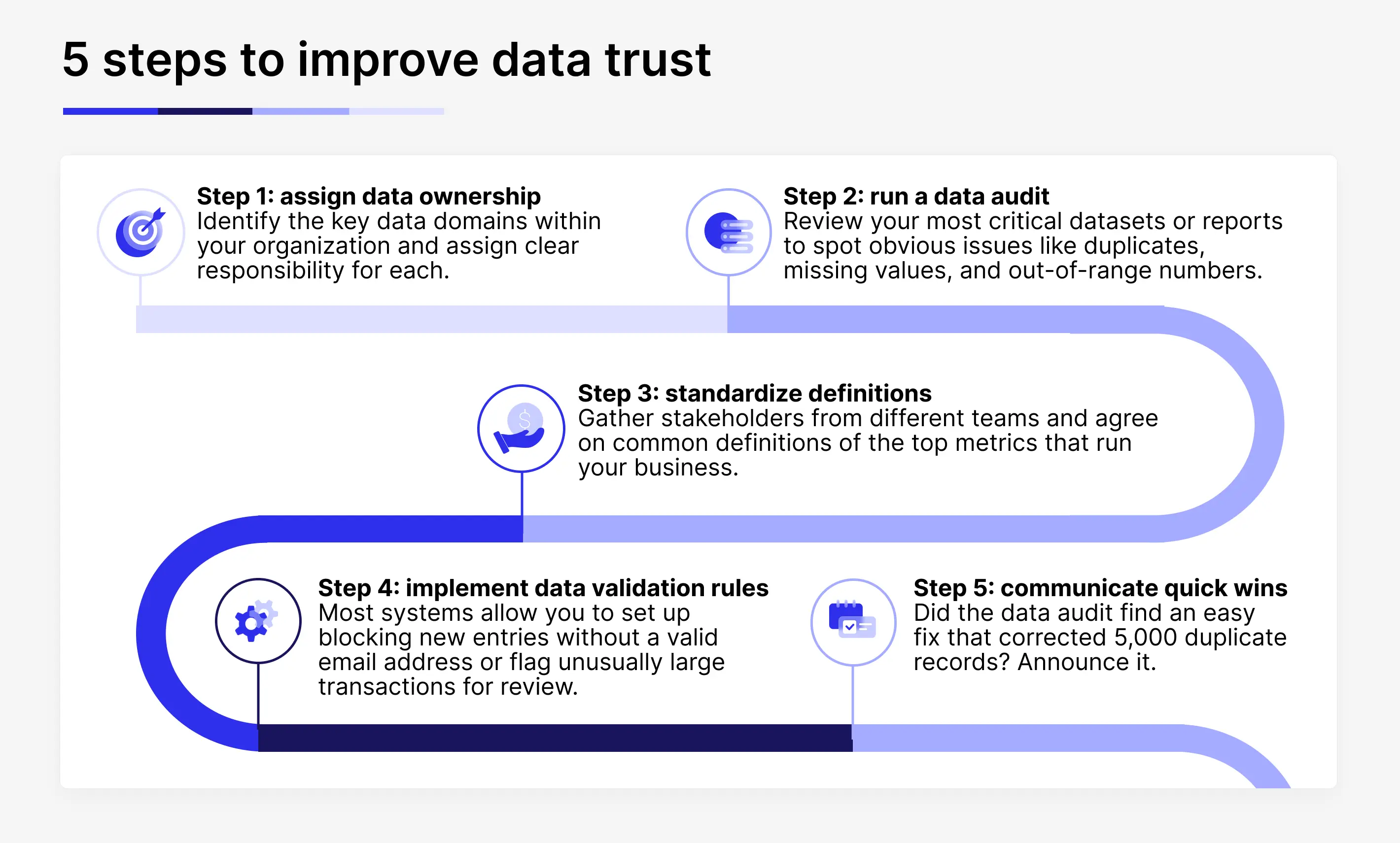 A list of five steps to improve data trust