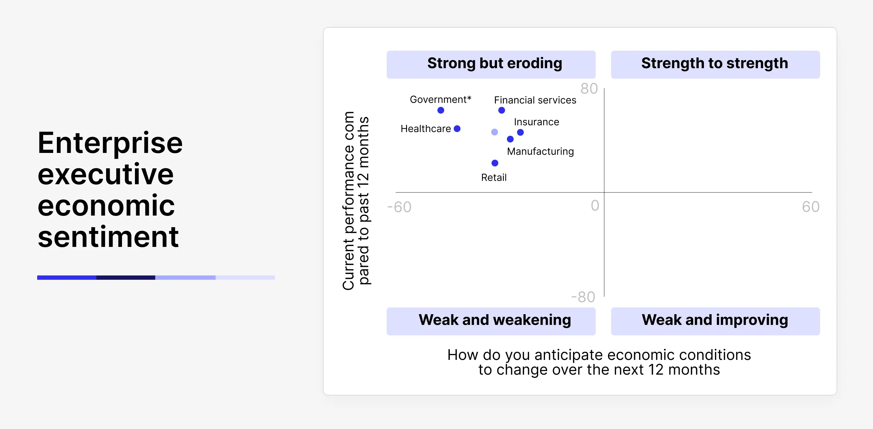 Depiction of an “uncertainty pause,” encompassing a strategic suspension of net-new spending across various sectors 
