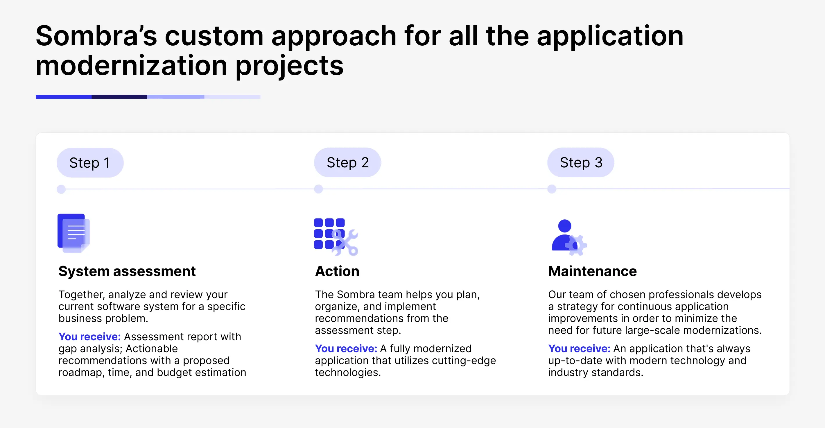 Sombra’s approach to working with app modernization projects 