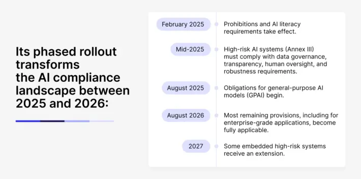 ai-regulations