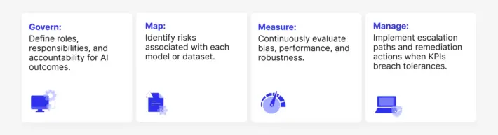 ai-regulations