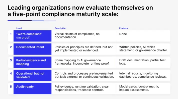 ai-regulations