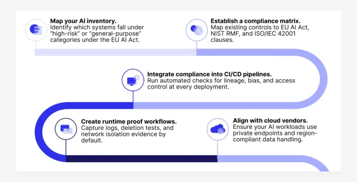 ai-regulations