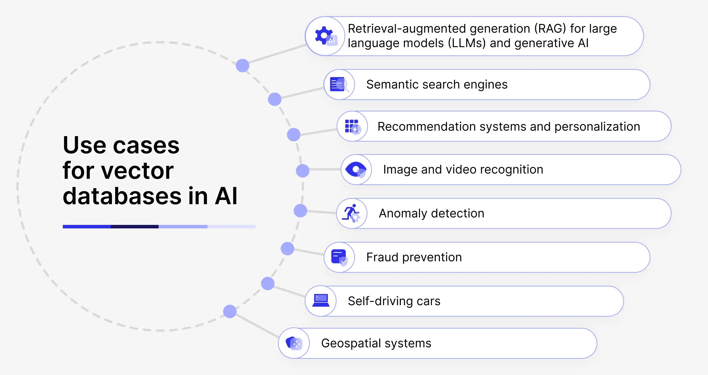 A list of the top use cases for vector database usage in AI 