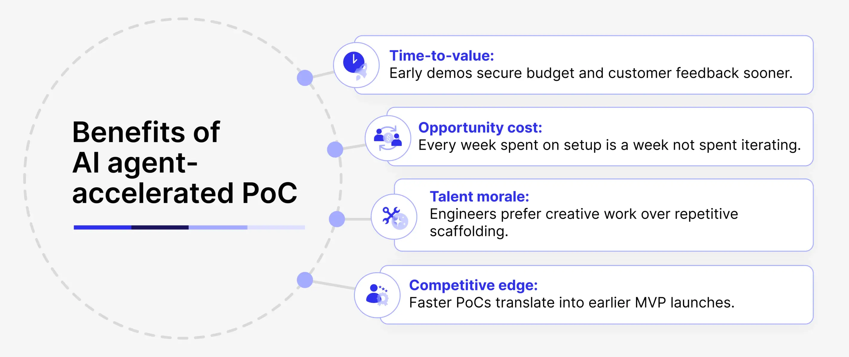 A list of benefits of using AI agents to boost PoC delivery