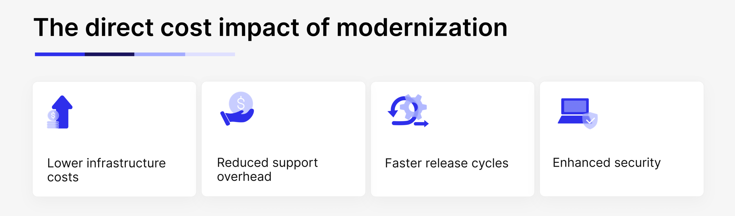 a list of app modernization benefits