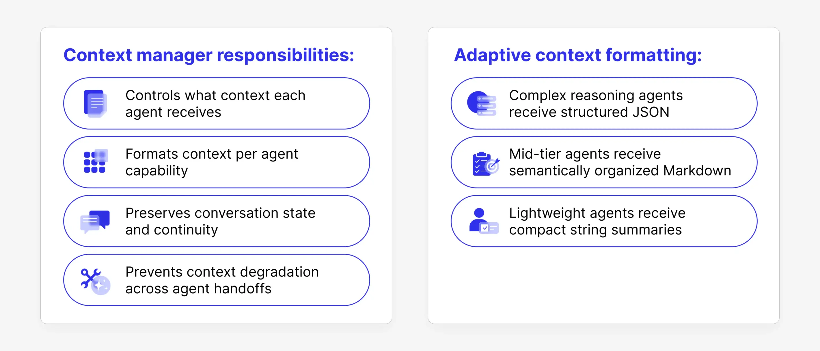 diagram showing context manager responsibilities and adaptive context formatting