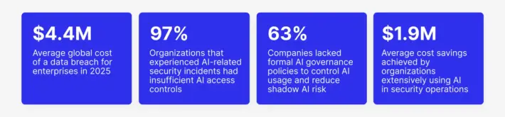 Data breach for enterprises
